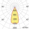 XCLUB Vestavné, bodové svítidlo, materiál hliník zlatá, krycí sklo čiré, LED 11W/880lm/500mA, 24V, nebo 15W/1200lm/700mA, 22V, teplá 2700K, UGR<19, Ra90, IP20, tř.3, d=82mm, h=75mm, bez trafa náhled 5