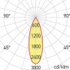 XGROUND Zemní kruhové svítidlo, základna hliník černý, rám nerez, krycí sklo čiré, LED 6W, neutrální 4000K, 24V, IP67, statická zátěž 2000kg, IK08, Ra80, tř.3, d=65mm, h=64mm náhled 3