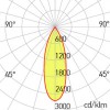 XGROUND Zemní kruhové svítidlo, základna hliník šedá, rám nerez, krycí sklo čiré, LED 25W, 2810lm, teplá 3000K, UGR<10, 230V, IP67, statická zátěž 2000kg, IK09, Ra80, tř.1, d=135mm, h=107mm, vč t náhled 3