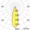 XGROUND Zemní čtvercové svítidlo, základna hliník šedá, rám nerez, krycí sklo čiré, LED 25W, 3080lm, neutrální 4000K, UGR<10, 230V, IP67, statická zátěž 2000kg, IK09, Ra80, tř.1, 135x135x107mm, v náhled 3