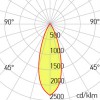 XKAPPA Vestavné, bodové svítidlo, materiál hliník, povrch černá, LED 10W, 1040lm, teplá 3000K, UGR<17, vyzař. úhel 24°, Ra90, 230V, IP20, tř.2, rozměry d=75mm, h=106mm, vč trafa náhled 15