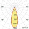 XMICRO Stropní, vestavné, bodové, svítidlo, velký úhel vyklopení 60°, nastav směr sv, těleso hliník bílá, LED 3W, teplá 3000K, 700mA, vyzař. úhel 36°, IP20, tř.3, d=60mm, h=61mm, trafo samostatně náhled 4