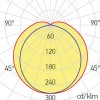 XPROOF Stropní, přisazené svítidlo, těleso polykarbonát, povrch šedá, difuzor plast PC opál, LED 10W, denní 6500K, 230V, IP65, IK08, Ra80, tř.1, rozměry 96x92x651mm náhled 15