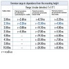 CPO-LA DETEKTOR PŘÍTOMNOSTI PRO DLOUHÉ CHODBY Detektor pohybu pro dlouhé chodby l=40m, 2,3kW, 15s-30min, 10-2000Lx, 230V, IP44, d=106, h=52mm náhled 3