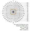 STE-IR-QUATRO PIR - kvalitní stropní vestavný detektor přítomnosti, záběr 360°/180°, dosah 4/4m, čas sepnutí 30s-30min, soumrak 10-1000lx, COM2, max.2000W, teplotní rozmezí -25/+55°C, 230V, IP20, 120x120x76mm náhled 4