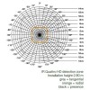 QUATROHD-IR PIR - kvalitní stropní vestavný detektor přítomnosti, záběr 360°/180°, dosah 8/8m, čas sepnutí 30s-30min, soumrak 10-1000lx, COM1, max.2000W, teplotní rozmezí -25/+55°C, 230V, IP20, 120x120x70mm náhled 4