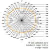 HF360 HF - kvalitní stropní vestavný detektor přítomnosti, záběr 360°/140°, dosah až 12m, čas sepnutí 10s-10min, soumrak 10-1000lx, COM1, max.2000W, teplota -25/+55°C, 230V, IP20, 120x120x56mm náhled 3