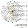 DUALUS US - kvalitní stropní vest detektor přítomnosti, záběr 360°/180°, ultrazvuk 40KHz, dosah až 3x20m, čas sepnutí 30s-30min, soumr 10-1000lx, COM1, max.2000W, teplota -25/+55°C, 230V, IP20, 120x120x73mm náhled 3