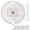 HF3360 HF - kvalitní stropní vestavný detektor přítomnosti, záběr 360°/140°, dosah až 8m, čas sepnutí 5s-15min, soumrak 2-1000lx, COM1, max.2000W, teplota -20/+50°C, 230V, IP20, 94x94x64mm náhled 3