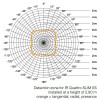 QUATROSLIMXS PIR - kvalitní stropní vestavný detektor přítomnosti, záběr 360°/180°, dosah 4/4m, čas sepnutí 1-15min, soumrak 10-1000lx, COM1, max.1000W, teplotní rozmezí 0/+40°C, 230V, IP20, 80x80x55,1mm náhled 4