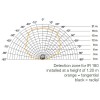 IR180 PIR - kvalitní nástěnný detektor přítomnosti bílá, záběr 180°, dosah 4/20m, čas sepnutí 30s-30min, soumrak 2-1000lx, COM1, max.2000W, teplotní rozmezí 0/+40°C, 230V, IP20, KU68, 80x80x20,5mm náhled 4