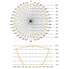 IS3360MX PIR - kvalitní stropní přisazený pohybový senzor, záběr 360°/180°, dosah až 18m, čas sepnutí 5s-15min, soumrak 2-1000lx, DALI, max.2000W max 8 zářivek, teplota -20-50°C, 230V, IP54, 95x95x65mm náhled 3