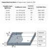 LM01 bílá IP65 LED modul, pro osvětlení reklamy, LED 0,72W, 65lm, teplá 3000K, Ra75, vyzařovací úhel 160°, 12V DC, IP65, rozměry 74x15x8mm, rozteč modulů 190mm, délka vodičů mezi moduly 115mm, max 20 modulů za sebou náhled 7