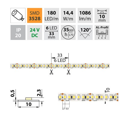 LED pásek pro UZENINY 14,4W/m, 1086lm/m, 24V LED pásek pro osvětlení uzenin, 14,4W/m, 1086lm/m, 24V, rozteč LED 5,5mm, 180LED/m, rozměry w=10mm, l=5000mm, dělení po 6LED/33,3mm, cena za 1m