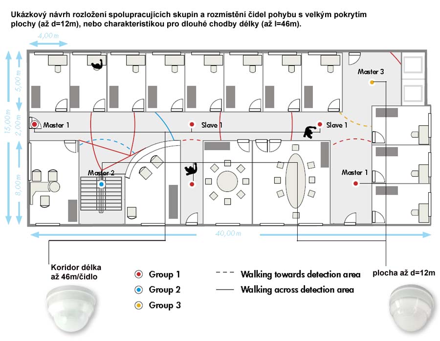 Doporučené rozmístění senzorů pohybu na chodbách.