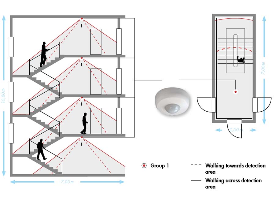 Správné rozmístění čidel pohybu na schodišti.