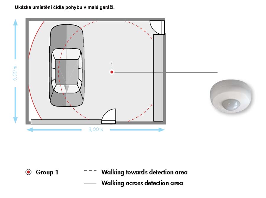 Vzorové rozmístění čidel pogybu v garáži.