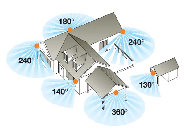Ukázka rozmístění čidel pohybu kolem domu.
