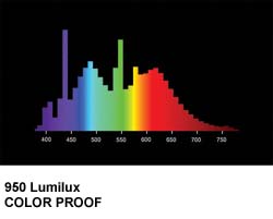 Lumilux_Plus_Colorproof