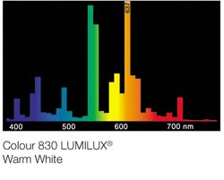 Lumilux-warm_white