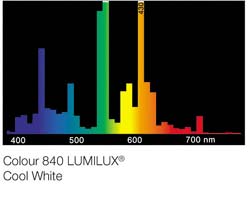 Lumilux-cool_white
