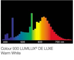 Lumilux-De_Luxe-warm-white