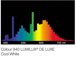 Lumilux-De_Luxe-coolwhite